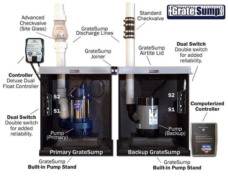 sump pump diagram