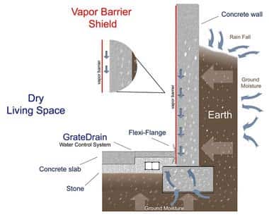 vapor barrier shield diagram